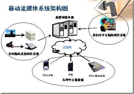 流媒体实时传输软件(流媒体传输方式主要有)-图1 流媒体实时传输软件(流媒体传输方式主要有)-图1