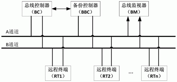 全总线传输技术(完整的总线传输周期包括哪几个阶段)-图2 全总线传输技术(完整的总线传输周期包括哪几个阶段)-图2