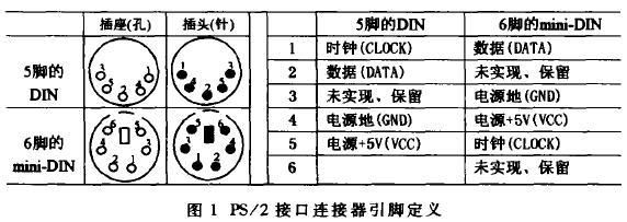 ps2接口传输速度(ps2接口)-图2 ps2接口传输速度(ps2接口)-图2