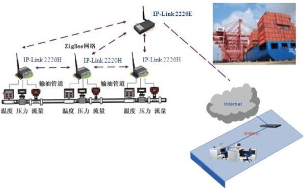 Zigbee传输阻塞(zigbee传输数据延迟)-图3 Zigbee传输阻塞(zigbee传输数据延迟)-图3