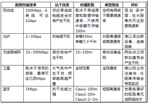 传输ol1h4(传输介质)-图3 传输ol1h4(传输介质)-图3