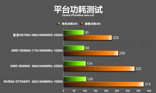 HD7850M跑分的简单介绍-图3 HD7850M跑分的简单介绍-图3