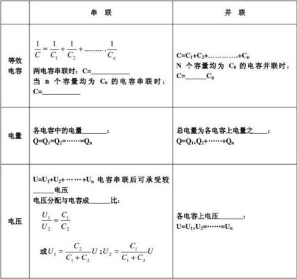 传输速率与电容的关系(传输速率与电容的关系公式)-图2 传输速率与电容的关系(传输速率与电容的关系公式)-图2