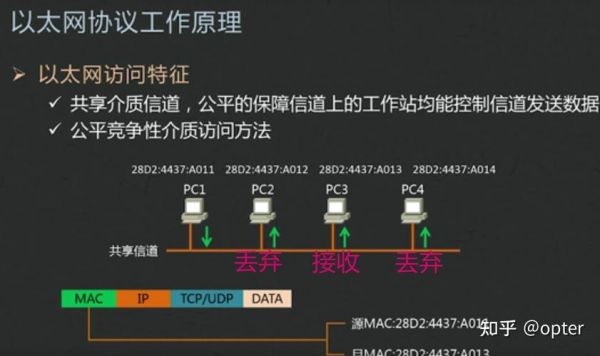 以太网如何传输信号(以太网传输信号不稳定怎么解决)-图1 以太网如何传输信号(以太网传输信号不稳定怎么解决)-图1