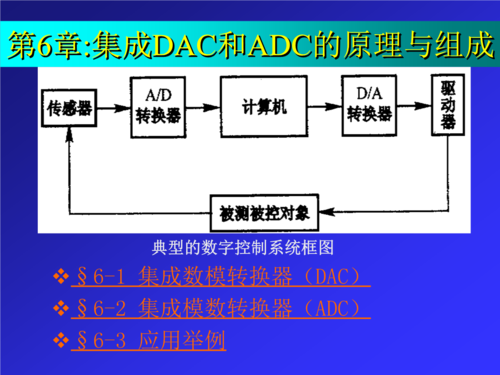 adcdac数据传输接口(adc12dj3200 数据传输失步)-图2 adcdac数据传输接口(adc12dj3200 数据传输失步)-图2