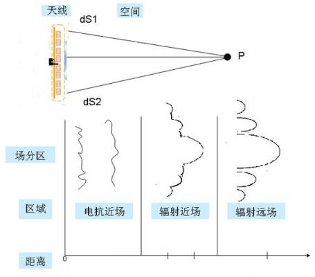 数据传输天线(天线传输距离)-图3 数据传输天线(天线传输距离)-图3