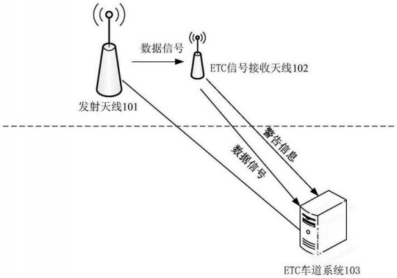 数据传输天线(天线传输距离)-图2 数据传输天线(天线传输距离)-图2