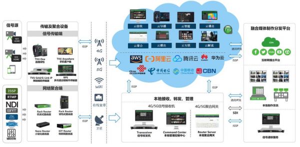 传输技术tvu(传输技术在通信工程中的应用与前瞻)-图1 传输技术tvu(传输技术在通信工程中的应用与前瞻)-图1