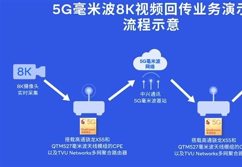 传输技术tvu(传输技术在通信工程中的应用与前瞻)-图2 传输技术tvu(传输技术在通信工程中的应用与前瞻)-图2