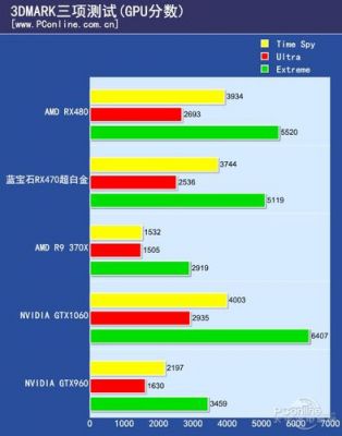 rx470跑分10万的简单介绍-图3 rx470跑分10万的简单介绍-图3