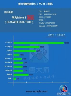 为什么华为mates跑分的简单介绍