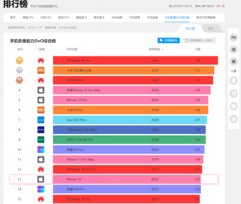 dxo的跑分的简单介绍-图2 dxo的跑分的简单介绍-图2