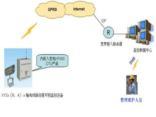 gprs数据传输(gprs数据传输吞吐量包括峰值吞吐量)-图1 gprs数据传输(gprs数据传输吞吐量包括峰值吞吐量)-图1