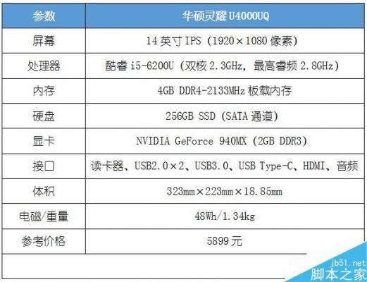 华硕u4000uq7500跑分的简单介绍