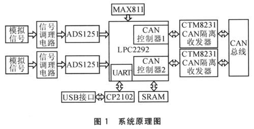 can数据传输形式(can数据传输系统工作原理)-图2 can数据传输形式(can数据传输系统工作原理)-图2