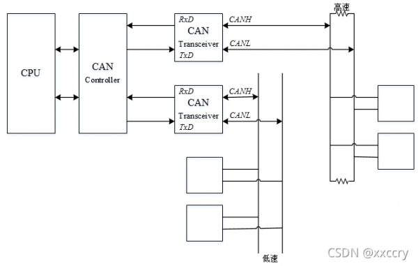 can数据传输形式(can数据传输系统工作原理)-图3 can数据传输形式(can数据传输系统工作原理)-图3