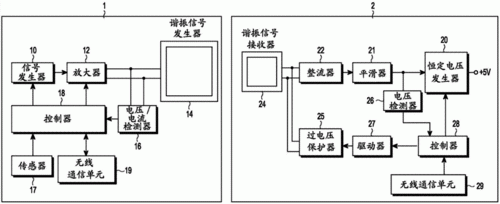 电压可以无线传输(电压无线传输的办法)-图3 电压可以无线传输(电压无线传输的办法)-图3