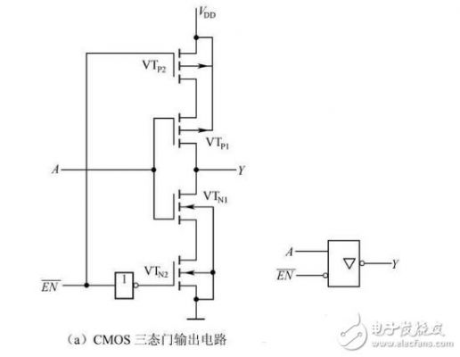 三态门和传输门区别(三态门双向传输的工作原理)-图2 三态门和传输门区别(三态门双向传输的工作原理)-图2