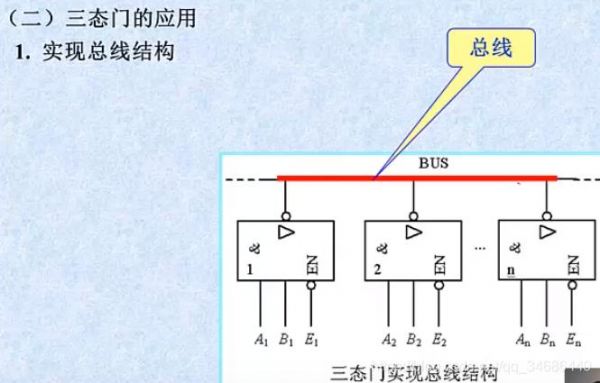 三态门和传输门区别(三态门双向传输的工作原理)-图3 三态门和传输门区别(三态门双向传输的工作原理)-图3