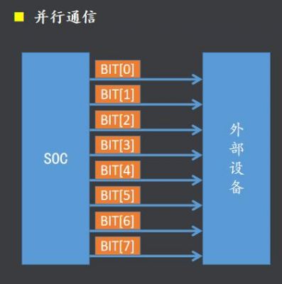 uart传输数据不对的原因(uart传输速率)-图1 uart传输数据不对的原因(uart传输速率)-图1