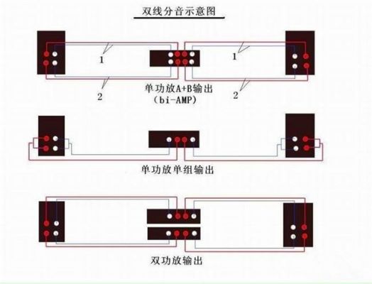 双线传输原理（双线分音原理）