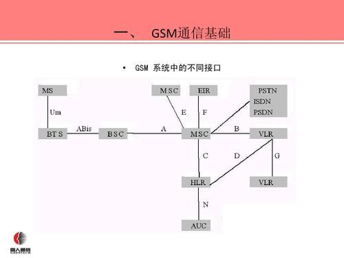 gsm在无线接口的传输单位(gsm网络的接口和协议)-图1 gsm在无线接口的传输单位(gsm网络的接口和协议)-图1