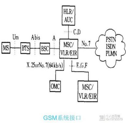 gsm在无线接口的传输单位(gsm网络的接口和协议)-图3 gsm在无线接口的传输单位(gsm网络的接口和协议)-图3