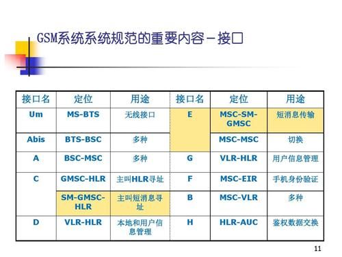 gsm在无线接口的传输单位(gsm网络的接口和协议)-图2 gsm在无线接口的传输单位(gsm网络的接口和协议)-图2