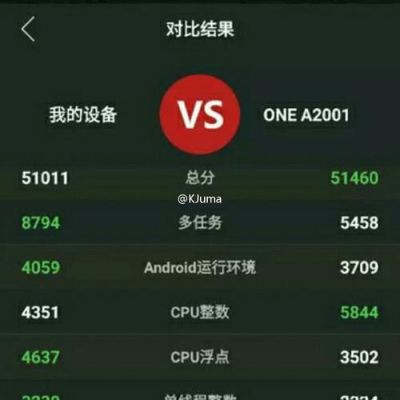 7月跑分的简单介绍-图3 7月跑分的简单介绍-图3