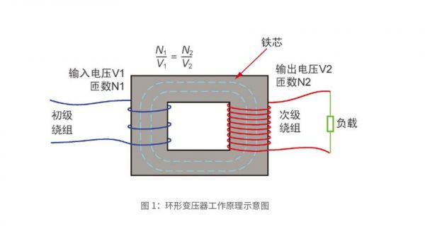 变压器能量传输损失原理(变压器能量传输损失原理是什么)-图2 变压器能量传输损失原理(变压器能量传输损失原理是什么)-图2
