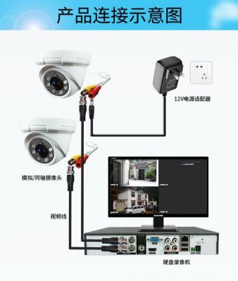 bnc视频传输是数字(视频传输和数据传输)-图1 bnc视频传输是数字(视频传输和数据传输)-图1