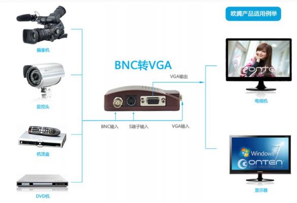 bnc视频传输是数字(视频传输和数据传输)-图2 bnc视频传输是数字(视频传输和数据传输)-图2
