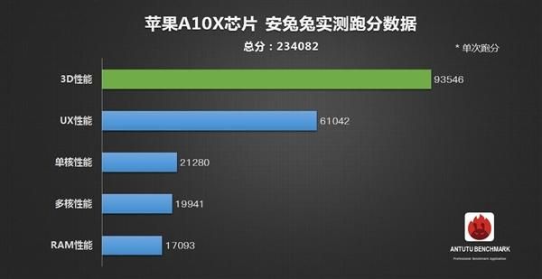 包含苹果电脑怎么跑分测试6的词条-图2 包含苹果电脑怎么跑分测试6的词条-图2
