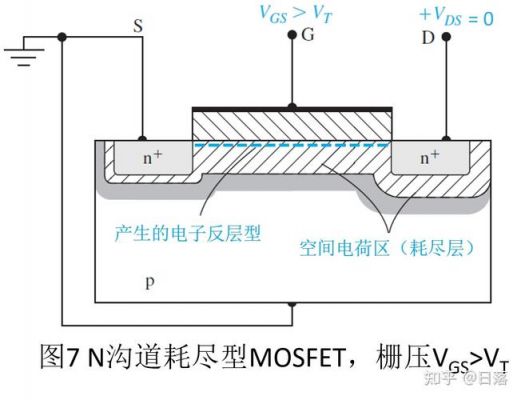 mosfet传输特性（mos传输管）