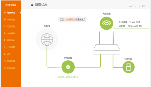 手机usb传输慢（路由器宽带缴费）