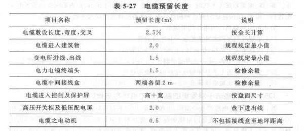 传输线长度和电长度（传输线的实际长度公式）-图1