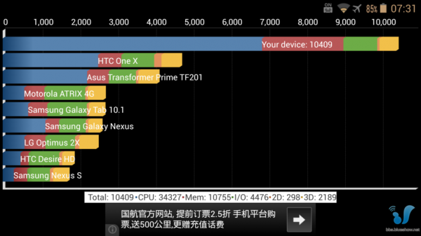 富士通06e跑分的简单介绍-图1 富士通06e跑分的简单介绍-图1