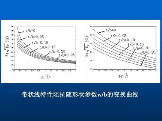 减小传输线特性阻抗(传输线特性阻抗变大)-图2 减小传输线特性阻抗(传输线特性阻抗变大)-图2