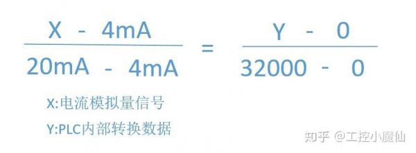 4到20ma模拟量传输误差范围(4到20ma模拟量计算公式)-图2 4到20ma模拟量传输误差范围(4到20ma模拟量计算公式)-图2