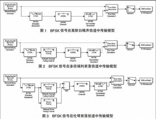 低频信号信道传输(低频信号信道传输方式)-图2 低频信号信道传输(低频信号信道传输方式)-图2