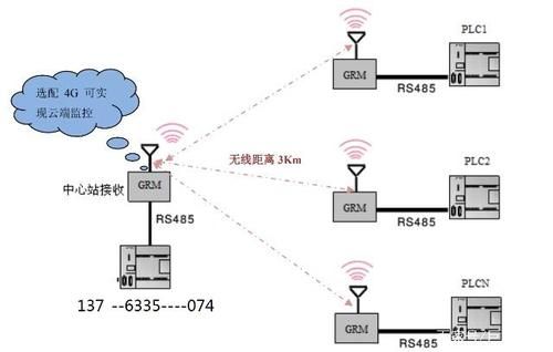模拟信号无线传输方式(模拟信号可以无线传输吗)-图3 模拟信号无线传输方式(模拟信号可以无线传输吗)-图3