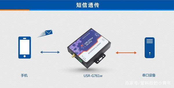 模拟信号无线传输方式(模拟信号可以无线传输吗)-图2 模拟信号无线传输方式(模拟信号可以无线传输吗)-图2