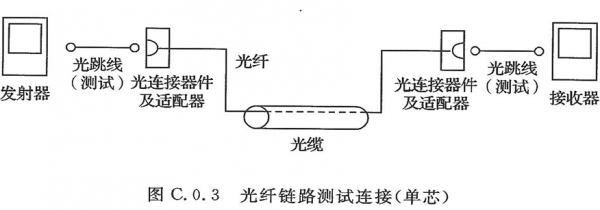 光纤链路计算传输距离（光纤链路计算传输距离的公式）