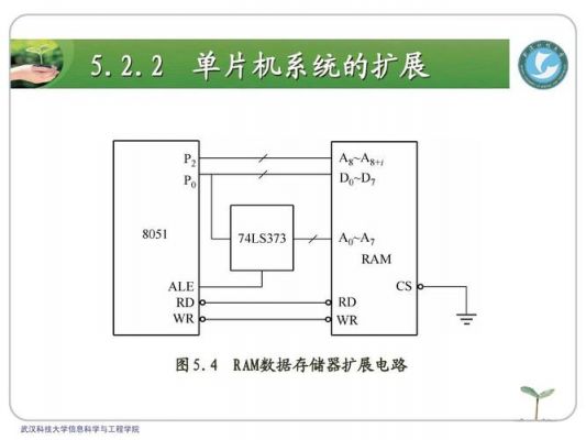 数据传输单片机(单片机数据传输到电脑)-图2 数据传输单片机(单片机数据传输到电脑)-图2