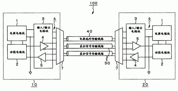 信号传输的原理(信号传输的原理是什么)-图3 信号传输的原理(信号传输的原理是什么)-图3
