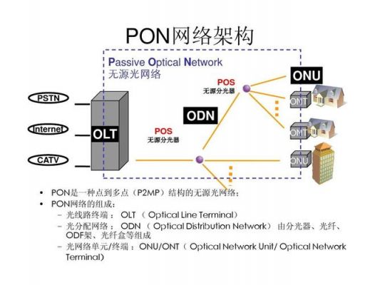 gpon传输原理(gpon接入技术)-图2 gpon传输原理(gpon接入技术)-图2