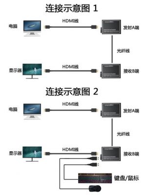 hdmi转光纤传输（hdmi 转 光纤）