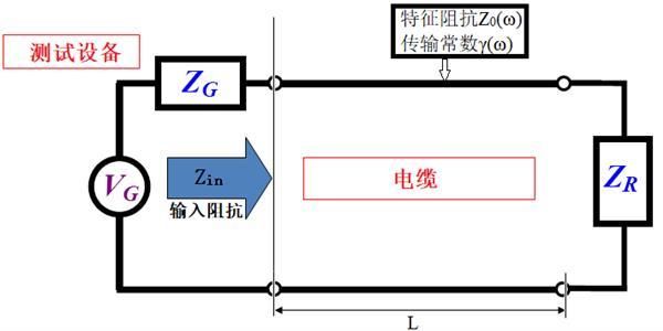 线缆传输阻抗(线缆阻抗测试方法)-图3 线缆传输阻抗(线缆阻抗测试方法)-图3