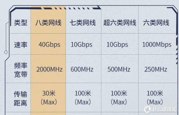 传输千兆(千兆网传输距离)-图3 传输千兆(千兆网传输距离)-图3