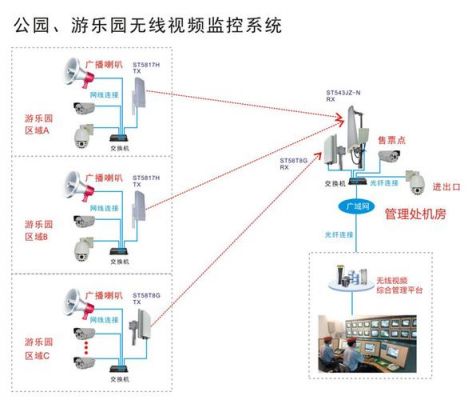 监控摄像头无线传输（监控无线传输方案）